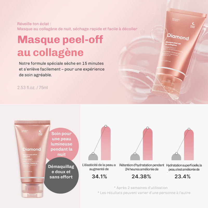 Masque peel-off au collagène