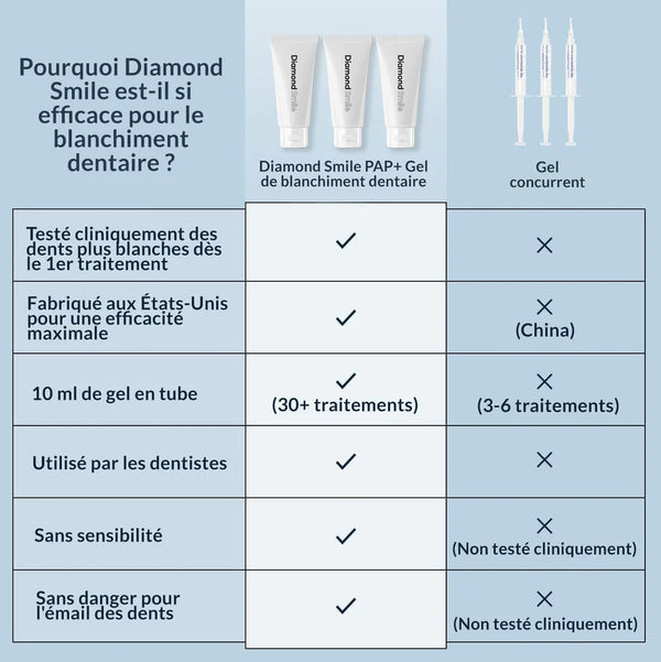 PAP+ Kit de blanchiment dentaire Des dents blanches à domicile avec — free download