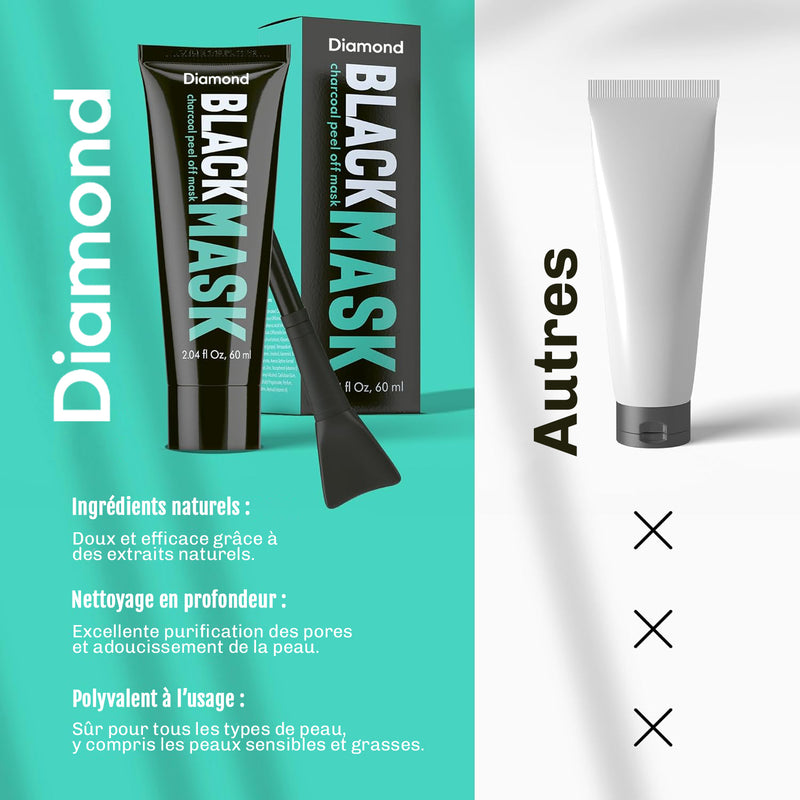 Silky Black - Masque Charbon Actif