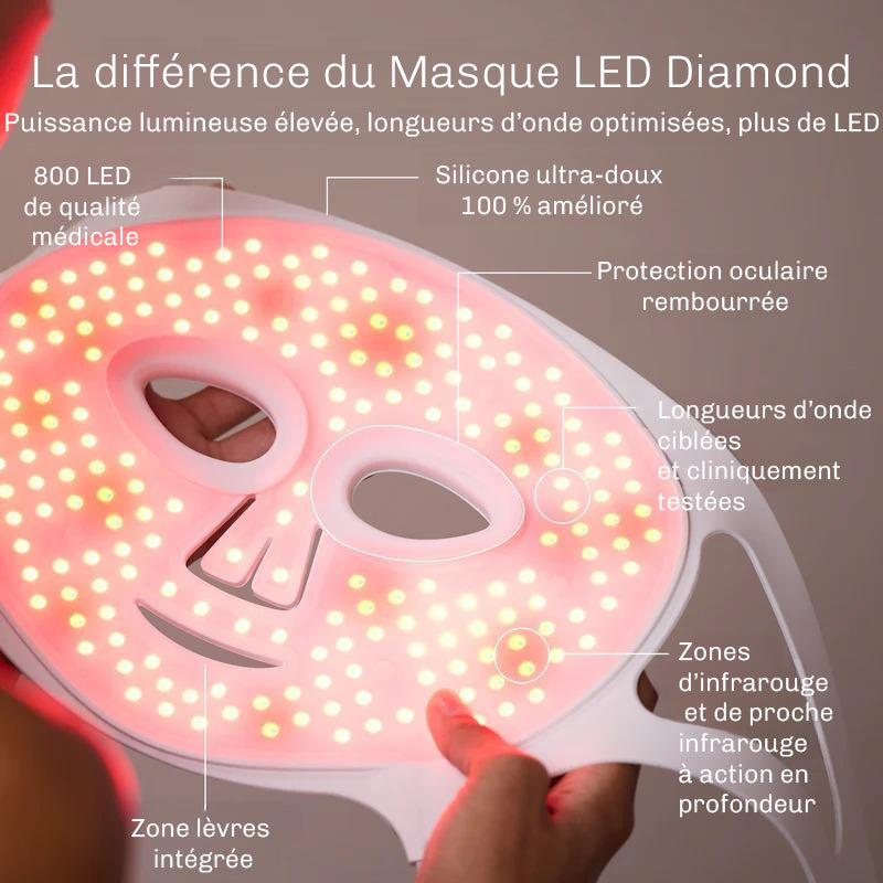 Appareil LED visage Diamond soin peau maison
