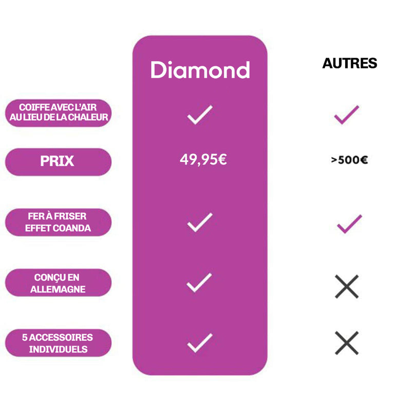 Boucles longue tenue avec WaveXpert Diamond