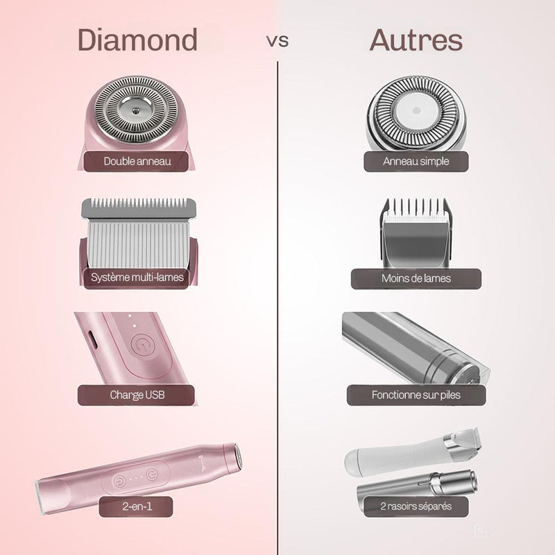 DuoCare tondeuse voyage pour une epilation facile partout