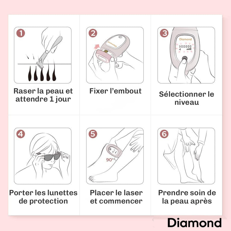 Epilateur IPL Diamond reduction pilosite durable