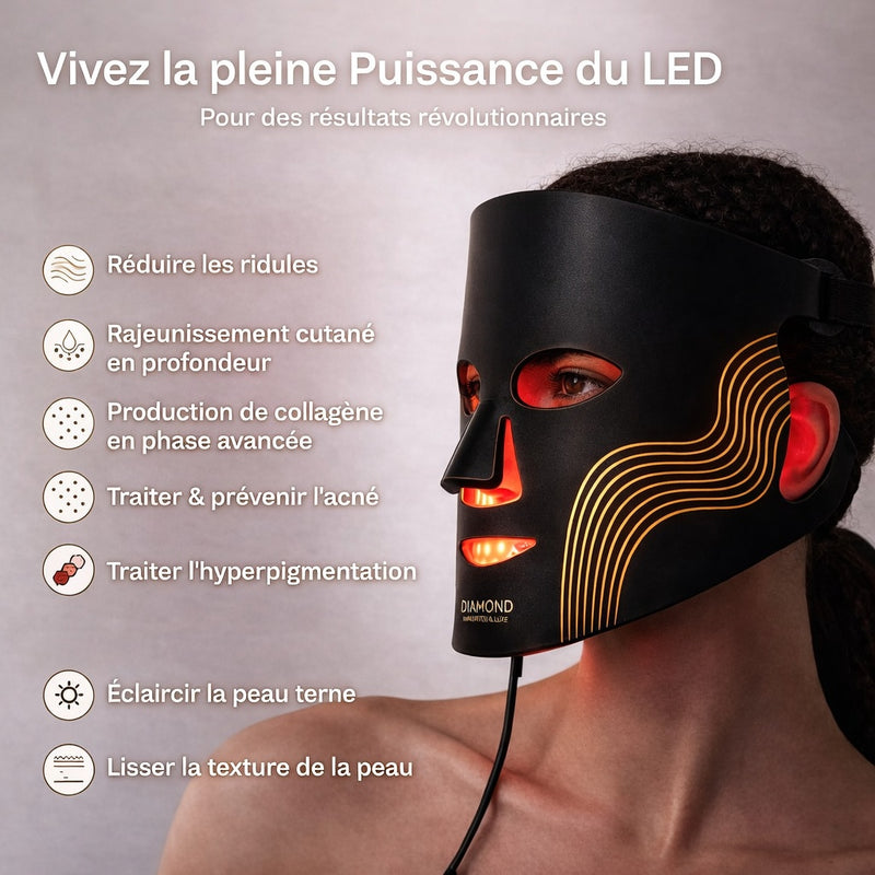 Masque LED Anti-Âge