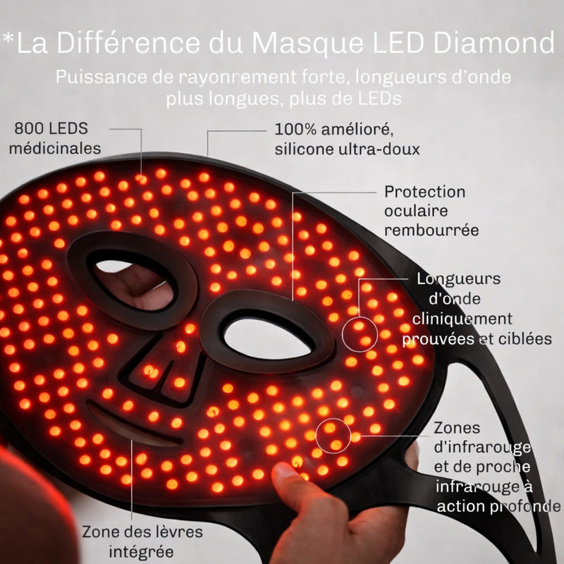 Masque LED Anti-Âge