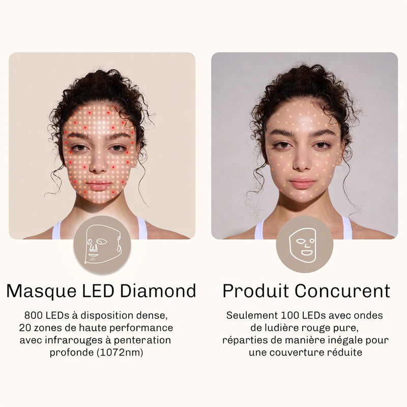 Masque LED Anti-Âge