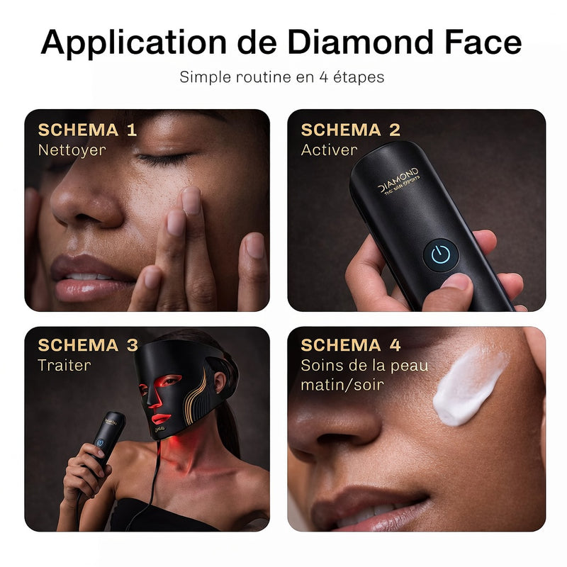 Masque LED Anti-Âge