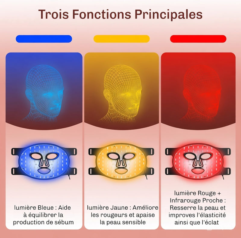 Masque LED Visage et Cou LUMIWHITE