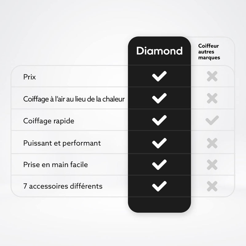 Styler cheveux professionnel AirFlow Diamond coiffage rapide